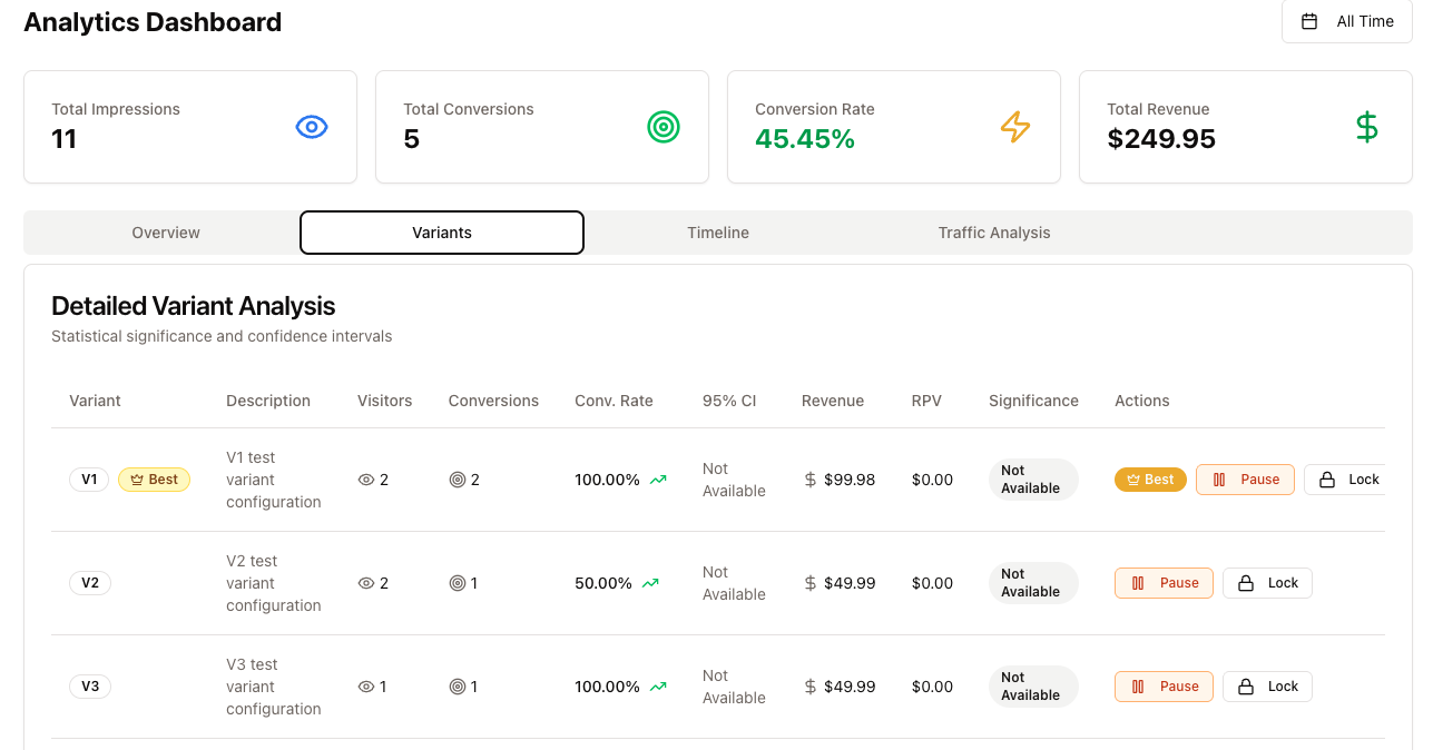 Analytics Results Dashboard
